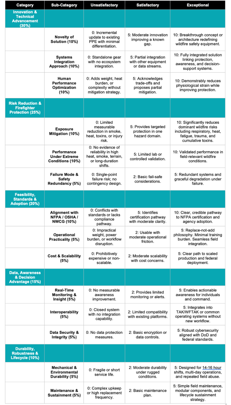 30A Rd1 Rubric 30A Rd1 Rubric