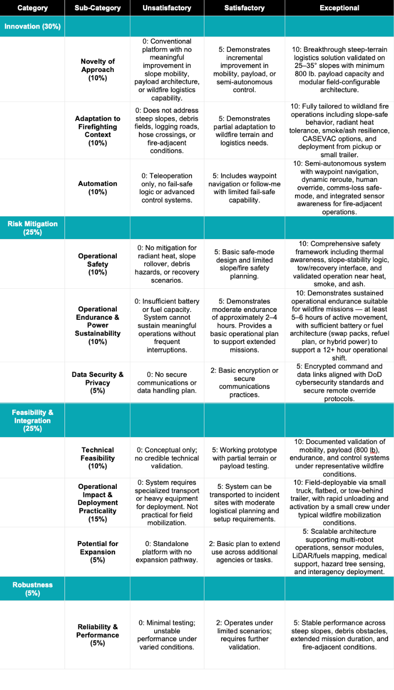 Rubric 30B Rd1 Rubric 30B Rd1