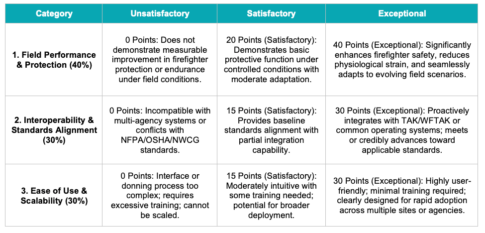 Screenshot 2026 03 12 at 2.47.20 PM Demo Day Rubric 30A2026 03 12 at 2.47.20 PM
