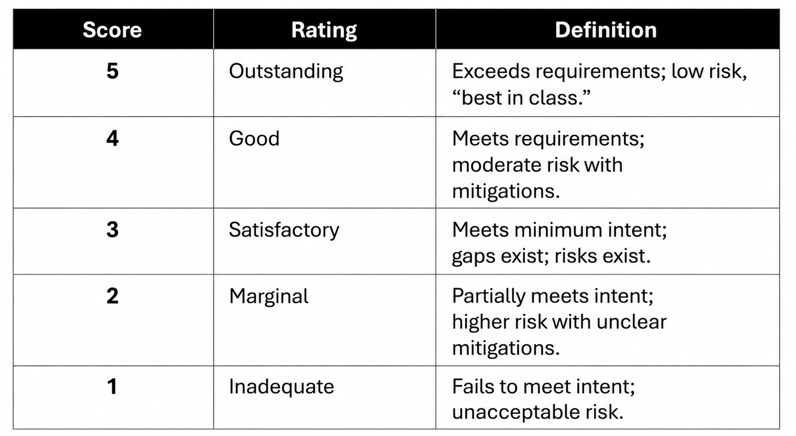 Army Matrix table bonus Army Matrix table bonus