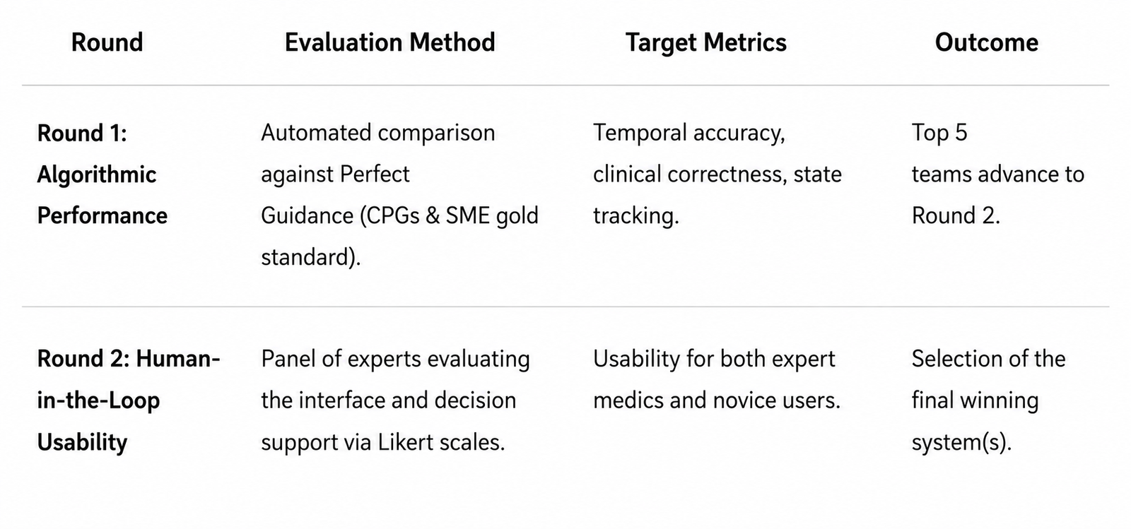 DARPA Scoring Chart DARPA Scoring Chart