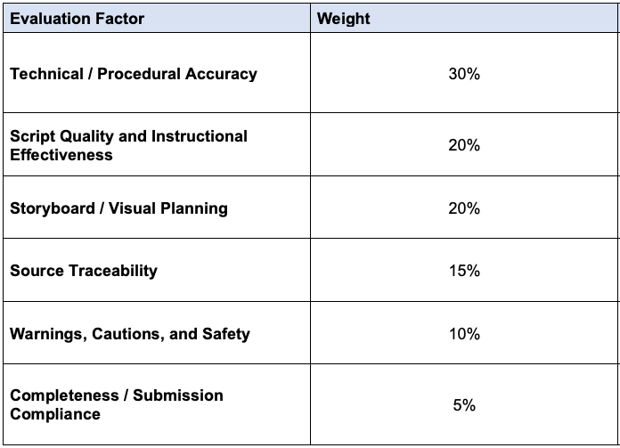 Phase 2 Criteria CTC