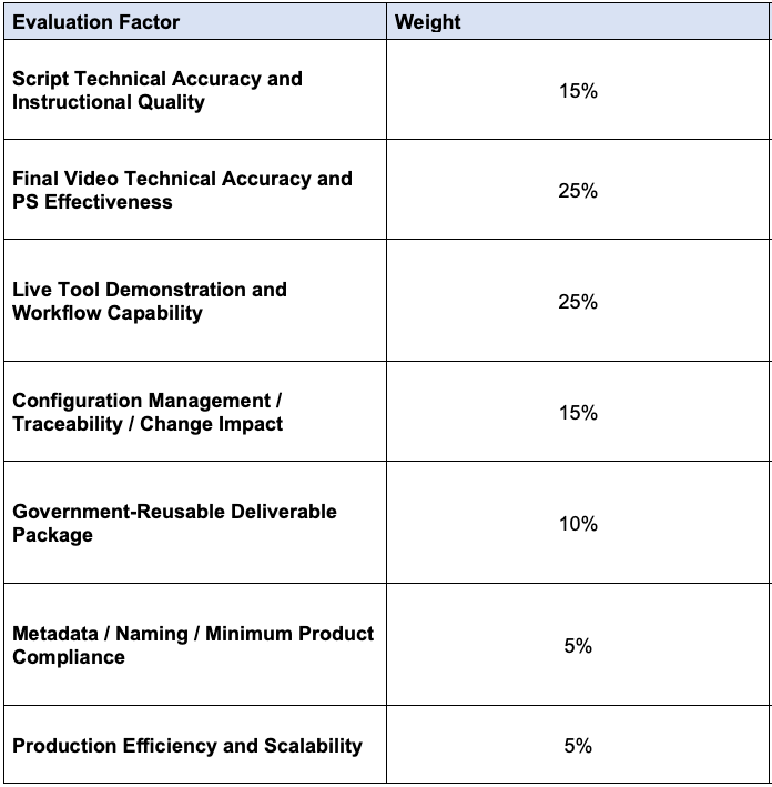 Phase 3 Criteria CTC