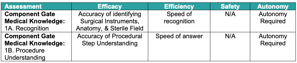 DARPA Surgical Challenge Criteria