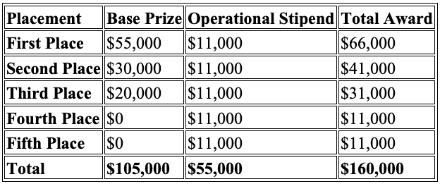 Prize Table CTC