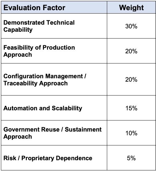 Phase 1 Criteria